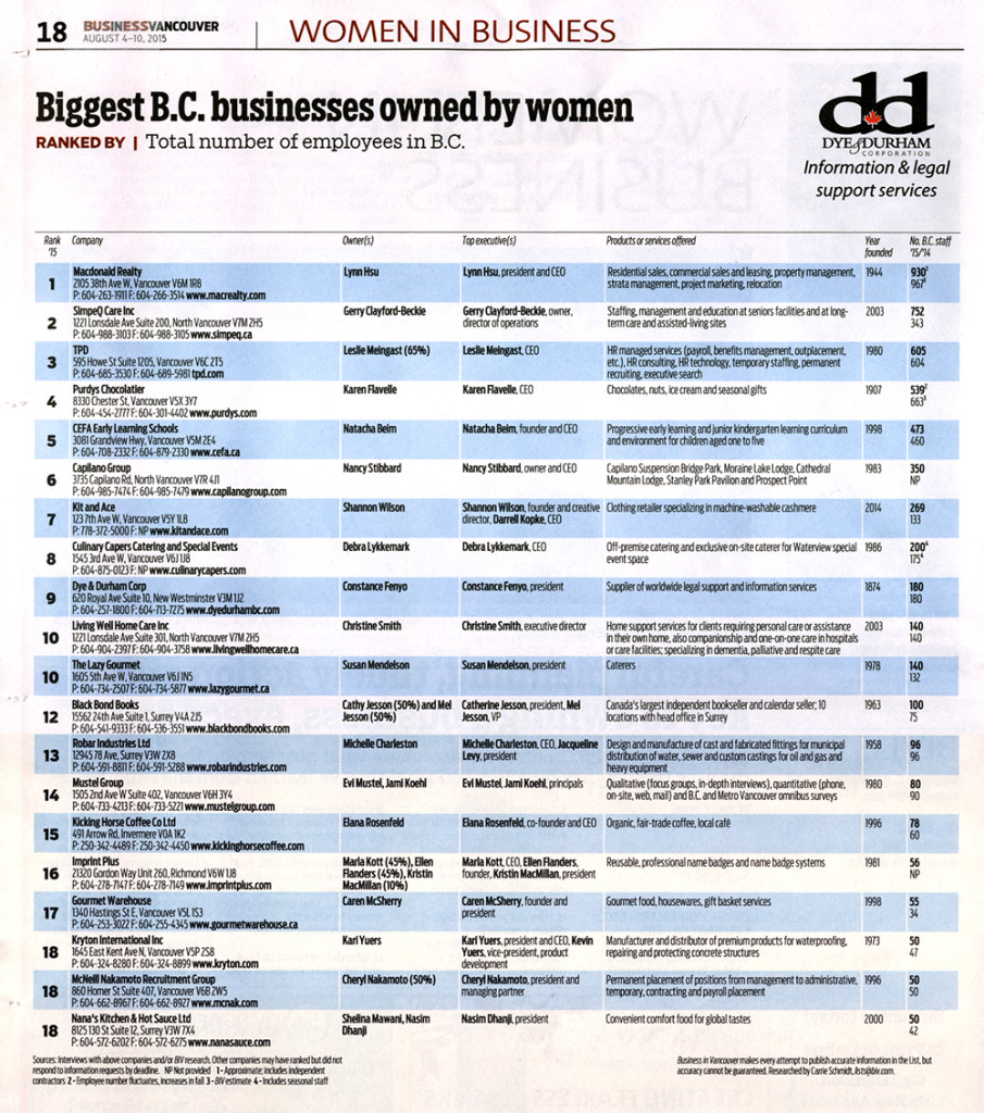BIV_biggest_BC_business_owned_by_women