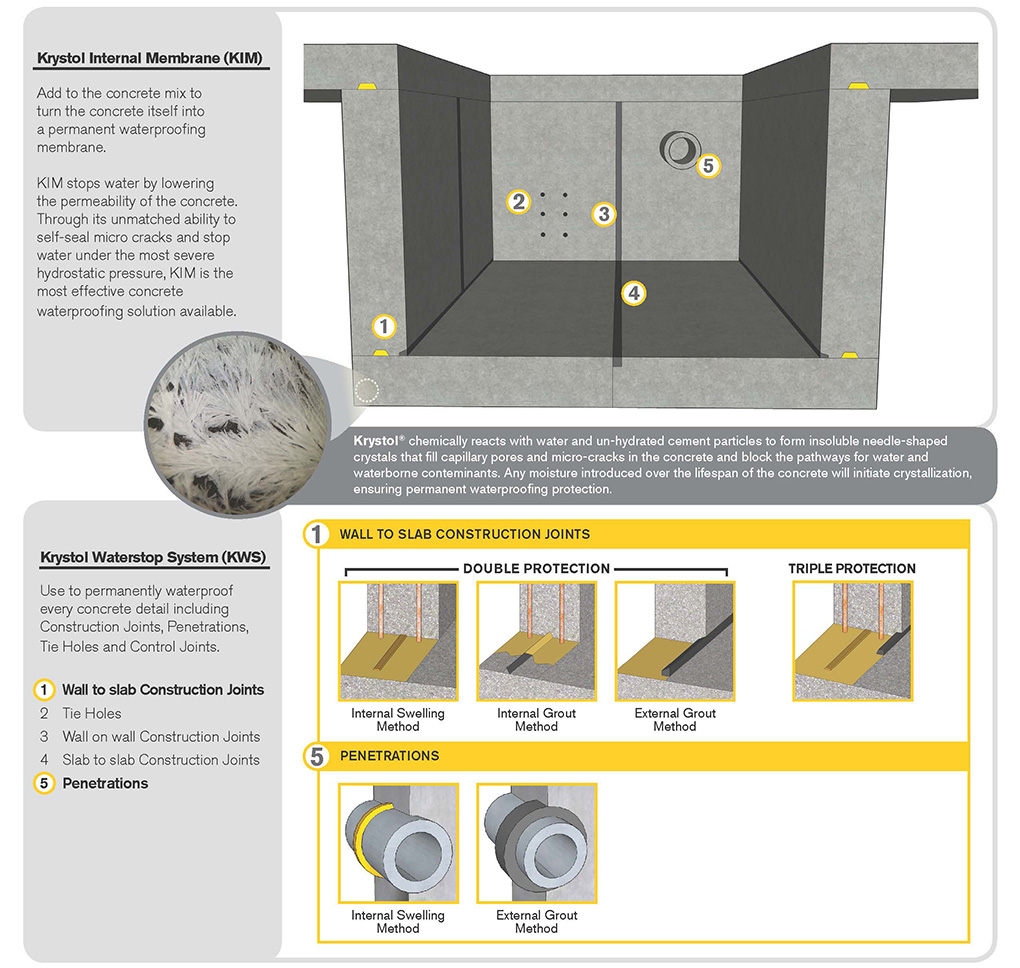 Waterproofing Elevators And Sump Pits Media Kryton International Inc waterproofing-elevators-and-sump-pits-media-kryton-international-inc