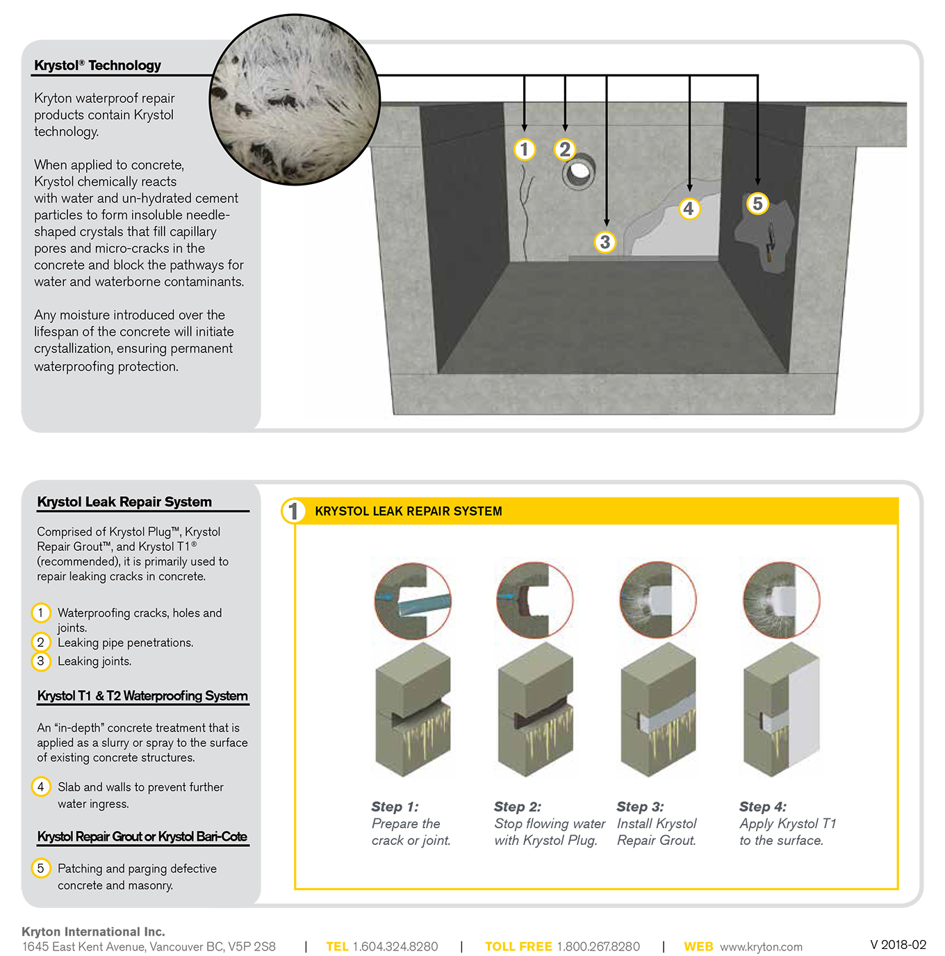 Waterproofing-Elevators-Sump-Pit