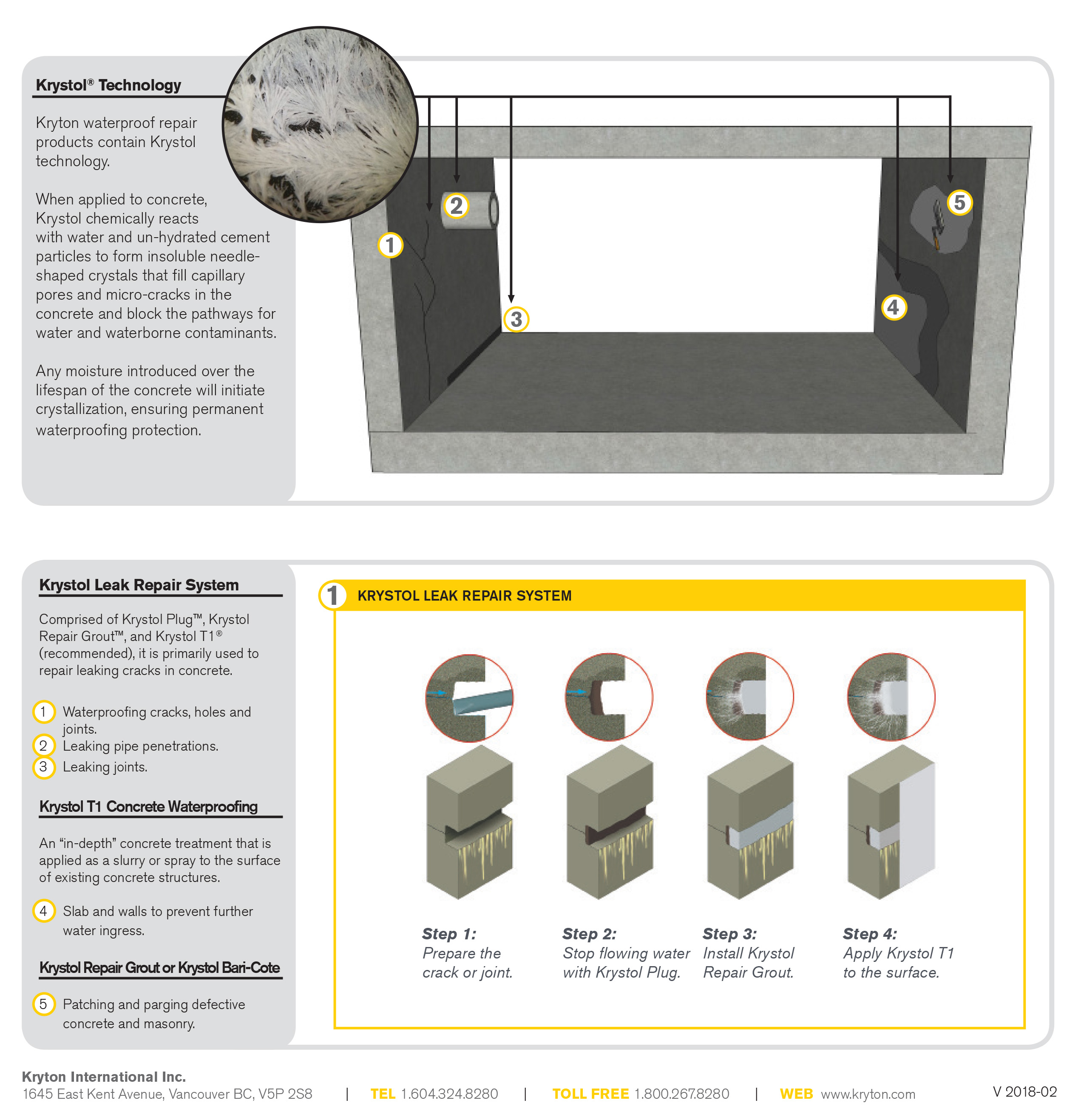 Waterproofing Tunnel