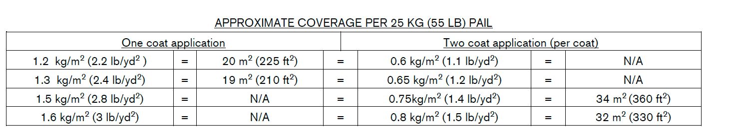_Krystol_T1 coverage