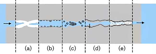 Self-Sealing Mechanisms