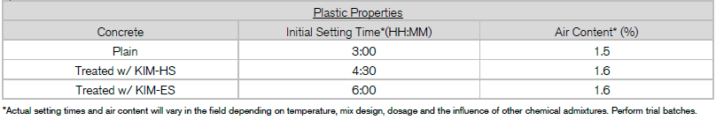 Plastic Properties
