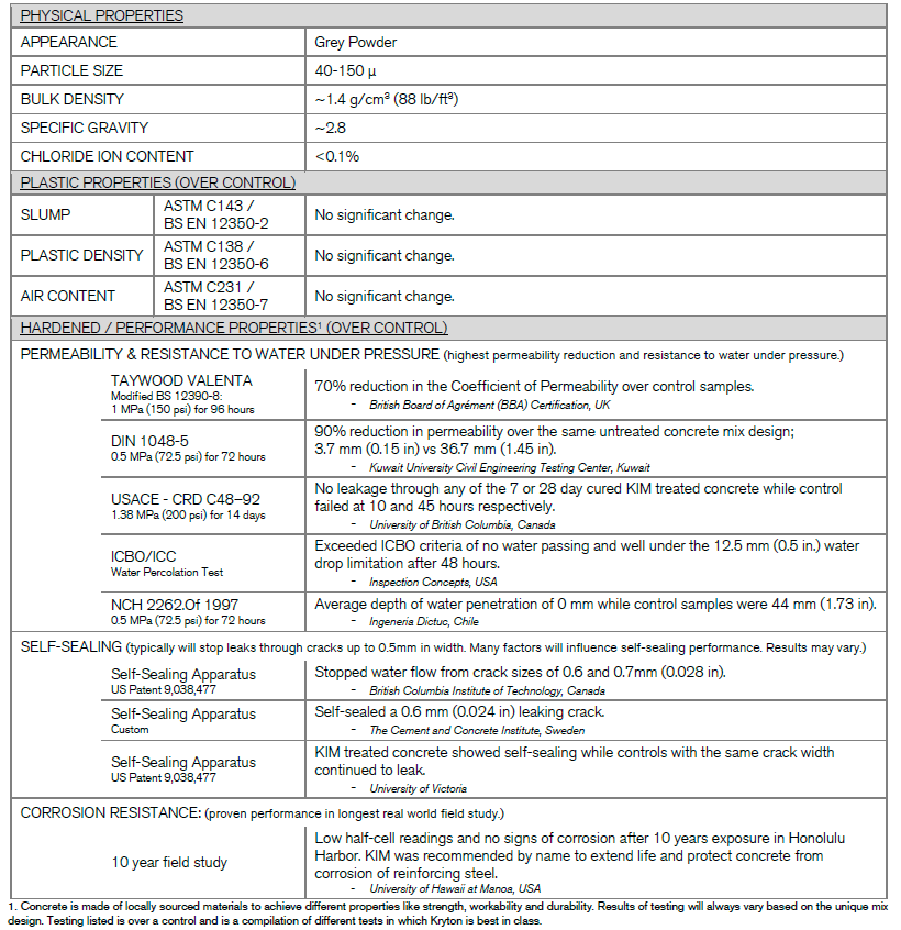 KIM Properties 1