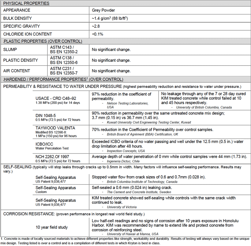 KIM Properties 1